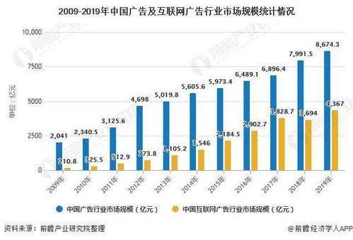 2020年中國數(shù)字營銷行業(yè)市場(chǎng)現(xiàn)狀與趨勢(shì) 互聯(lián)網(wǎng)廣告暫緩促進(jìn)成熟發(fā)展，互聯(lián)網(wǎng)銷售崛起